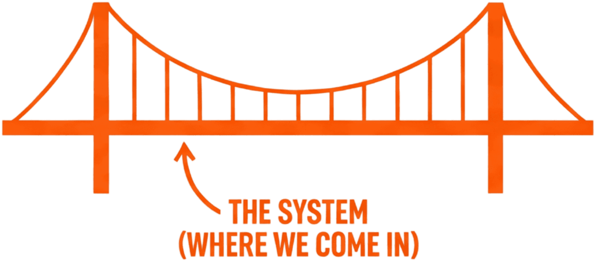 The Bridge - The System